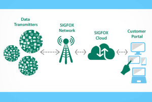 sigfox